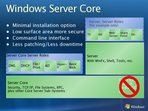 Tổng quan về Windows Server Core