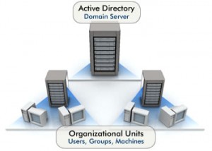 organization unit active directory